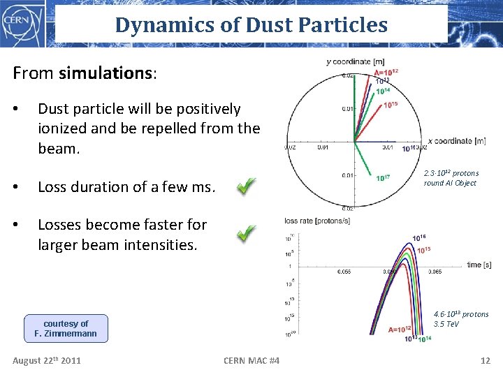 Dynamics of Dust Particles From simulations: • Dust particle will be positively ionized and