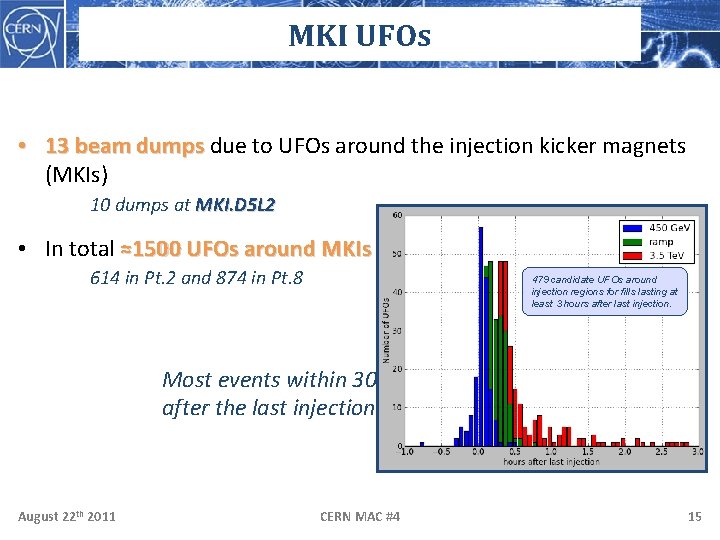 MKI UFOs • 13 beam dumps due to UFOs around the injection kicker magnets