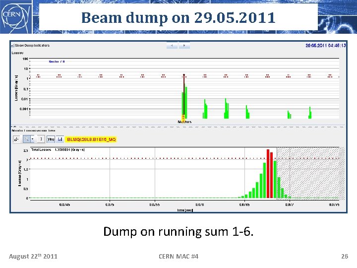 Beam dump on 29. 05. 2011 Dump on running sum 1 -6. August 22