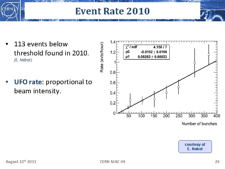 Event Rate 2010 • 113 events below threshold found in 2010. (E. Nebot) •