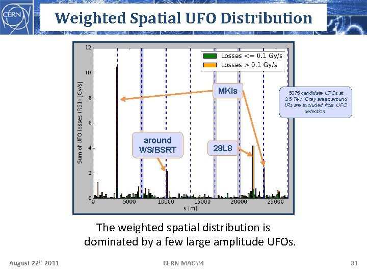 Weighted Spatial UFO Distribution MKIs around WS/BSRT 5875 candidate UFOs at 3. 5 Te.