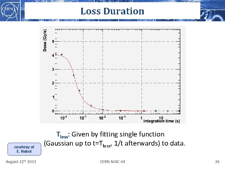 Loss Duration courtesy of E. Nebot August 22 th 2011 Tloss: Given by fitting
