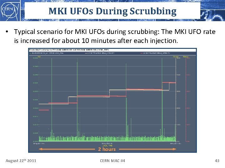 MKI UFOs During Scrubbing • Typical scenario for MKI UFOs during scrubbing: The MKI