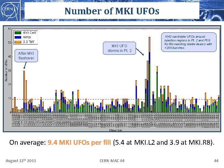 Number of MKI UFOs After MKI flashover MKI UFO storms in Pt. 2 1042