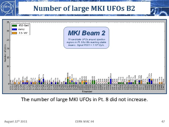 Number of large MKI UFOs B 2 MKI Beam 2 70 candidate UFOs around