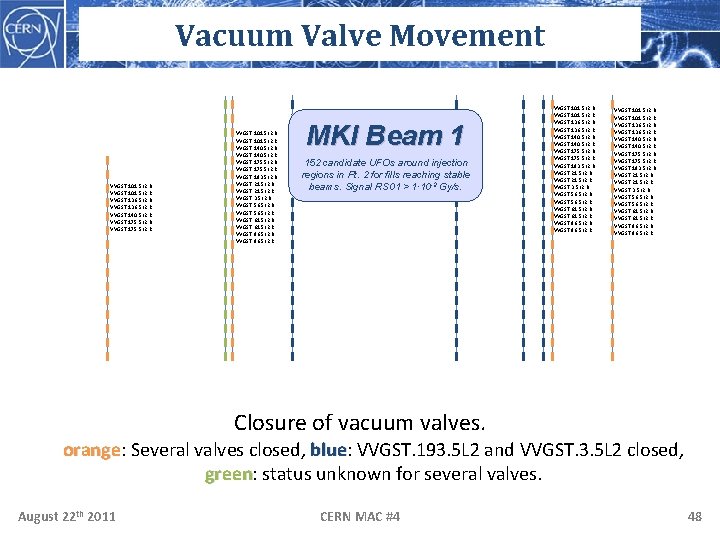 Vacuum Valve Movement VVGST. 101. 5 L 2. B VVGST. 101. 5 L 2.