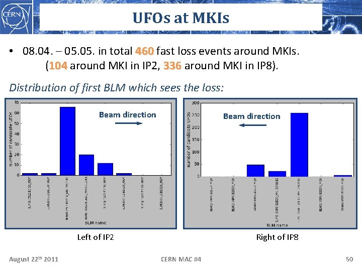 UFOs at MKIs • 08. 04. – 05. in total 460 fast loss events