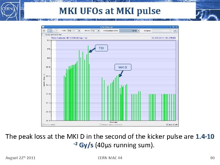 MKI UFOs at MKI pulse TDI MKI D The peak loss at the MKI
