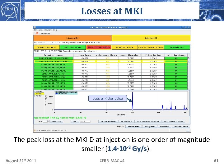 Losses at MKI Loss at Kicker pulse The peak loss at the MKI D