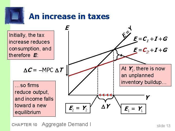 An increase in taxes = E Initially, the tax increase reduces consumption, and therefore