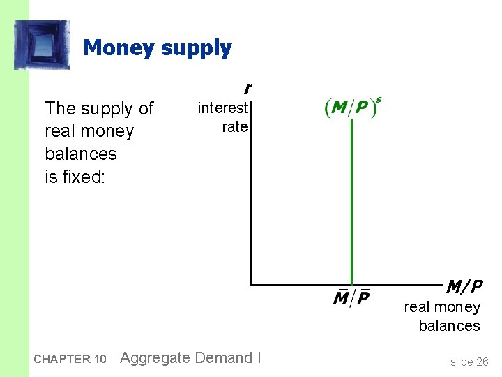 Money supply r The supply of real money balances is fixed: interest rate M/P