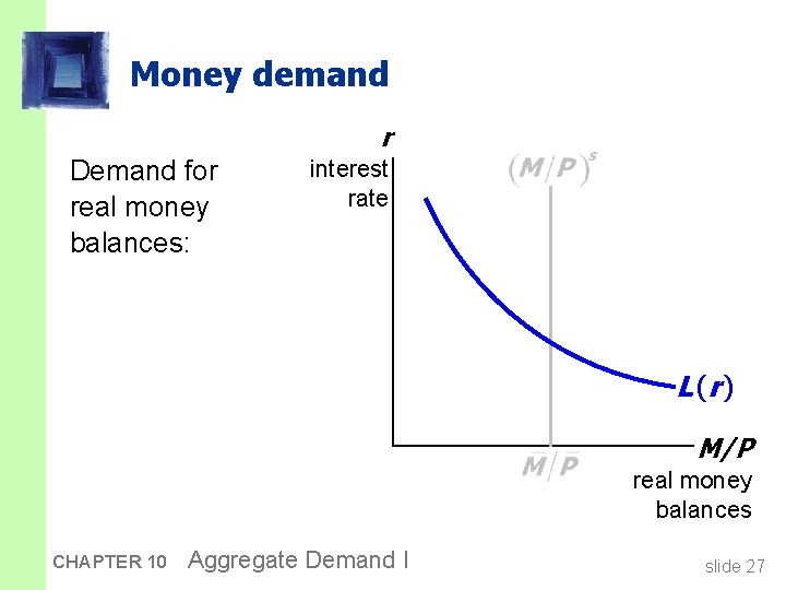 Money demand r Demand for real money balances: interest rate L (r ) M/P