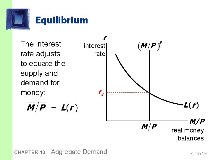 Equilibrium The interest rate adjusts to equate the supply and demand for money: r