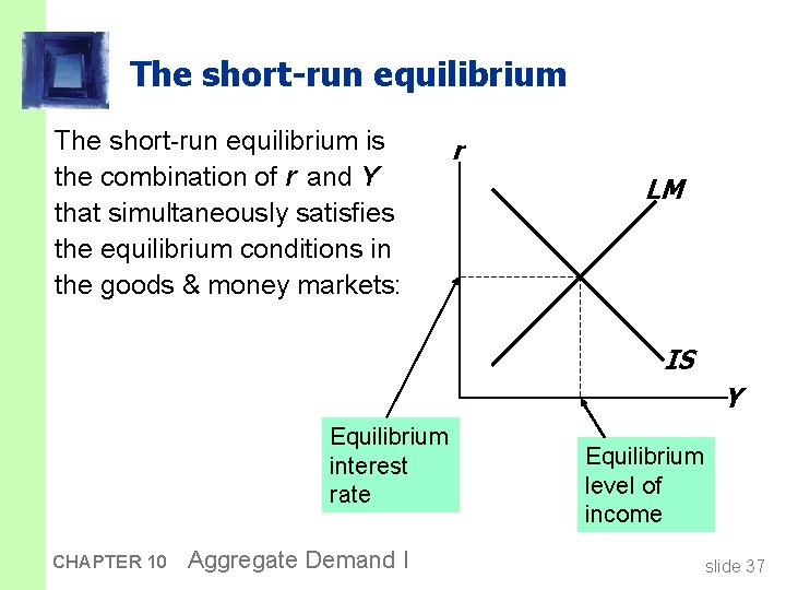 The short-run equilibrium is the combination of r and Y that simultaneously satisfies the