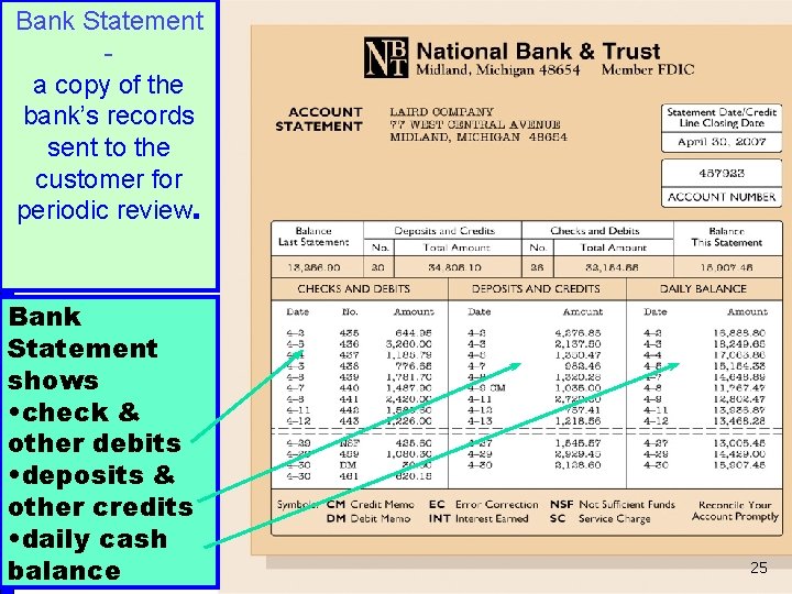 Bank Statement a copy of the bank’s records sent to the customer for periodic