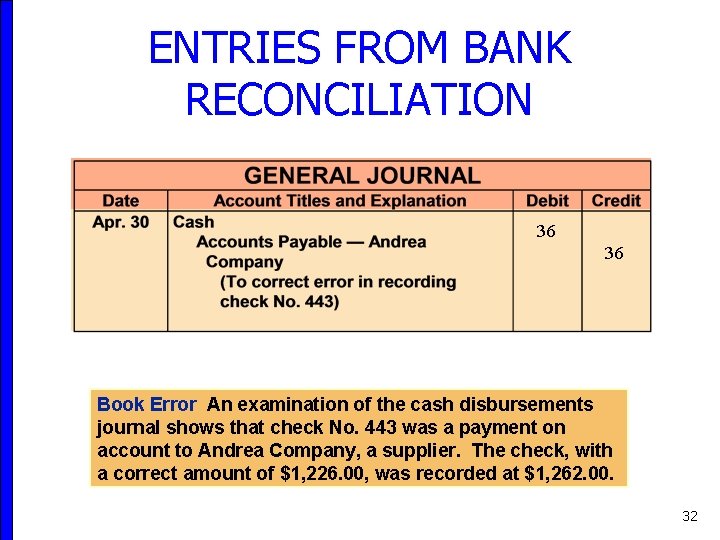 ENTRIES FROM BANK RECONCILIATION 36 36 Book Error An examination of the cash disbursements