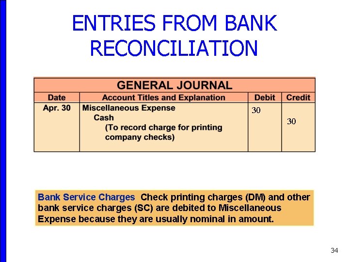 ENTRIES FROM BANK RECONCILIATION 30 30 Bank Service Charges Check printing charges (DM) and