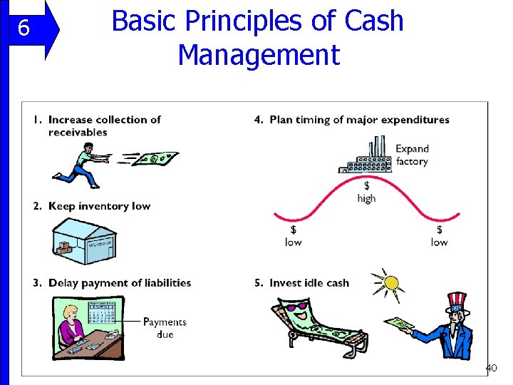 6 11 Basic Principles of Cash Management 40 