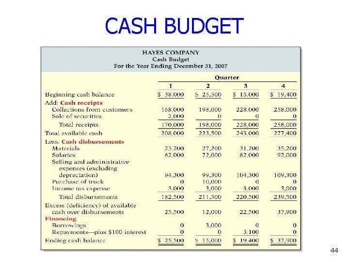 CASH BUDGET 44 
