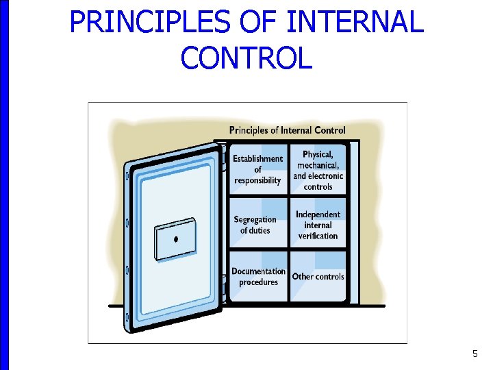 PRINCIPLES OF INTERNAL CONTROL 5 