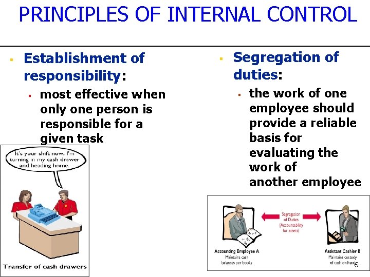 PRINCIPLES OF INTERNAL CONTROL § Establishment of responsibility: § most effective when only one
