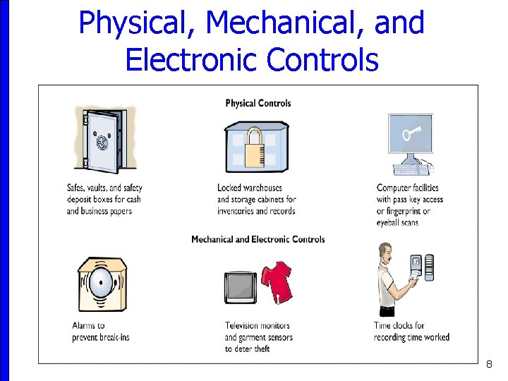 Physical, Mechanical, and Electronic Controls 8 