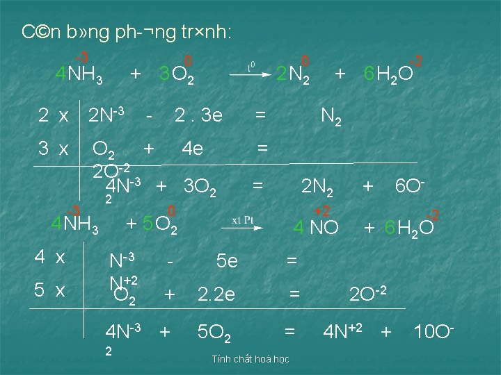 C©n b» ng ph ¬ng tr×nh: 3 0 4 NH 3 0 + 3