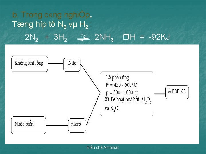 b. Trong c «ng nghiÖp. Tæng hîp tõ N 2 vµ H 2 :