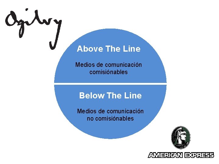 Above The Line Medios de comunicación comisiónables Below The Line Medios de comunicación no