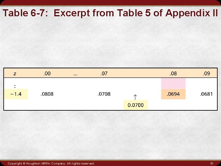 Table 6 -7: Excerpt from Table 5 of Appendix II Copyright © Houghton Mifflin