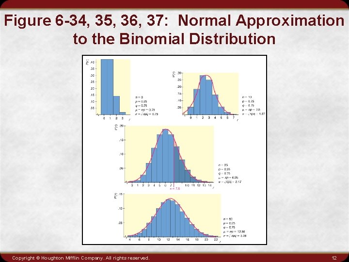 Figure 6 -34, 35, 36, 37: Normal Approximation to the Binomial Distribution Copyright ©
