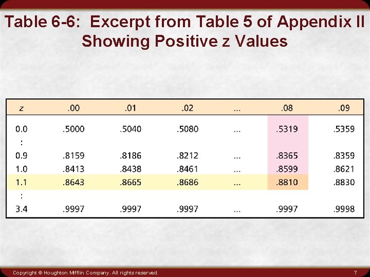 Table 6 -6: Excerpt from Table 5 of Appendix II Showing Positive z Values
