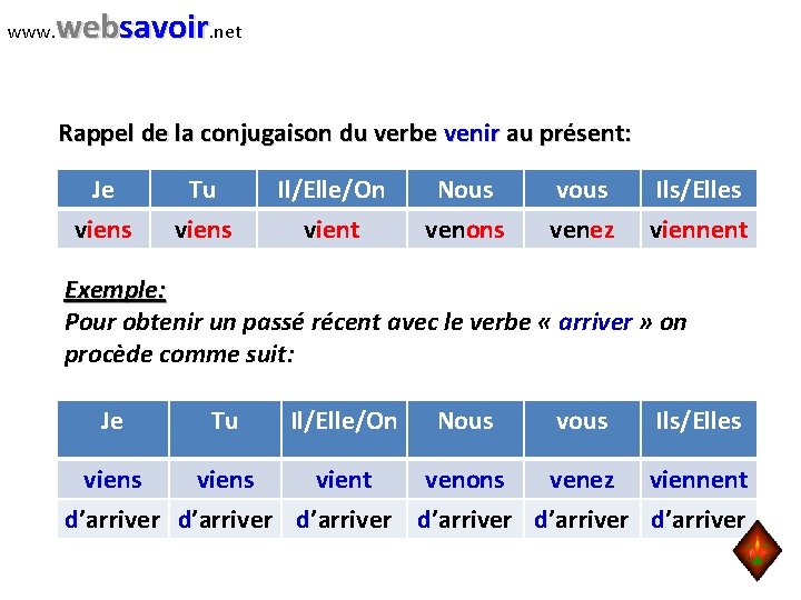 www. websavoir. net Rappel de la conjugaison du verbe venir au présent: Je viens