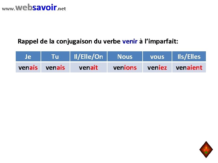 www. websavoir. net Rappel de la conjugaison du verbe venir à l’imparfait: Je venais