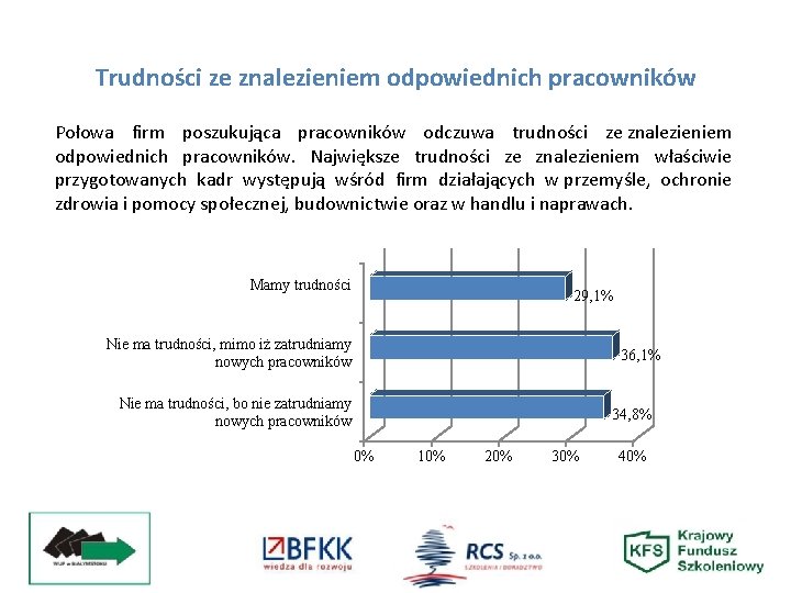 Trudności ze znalezieniem odpowiednich pracowników Połowa firm poszukująca pracowników odczuwa trudności ze znalezieniem odpowiednich