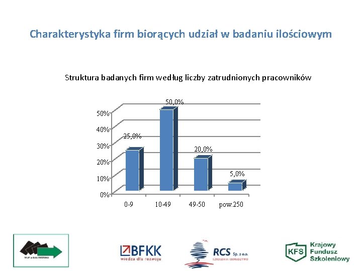 Charakterystyka firm biorących udział w badaniu ilościowym Struktura badanych firm według liczby zatrudnionych pracowników