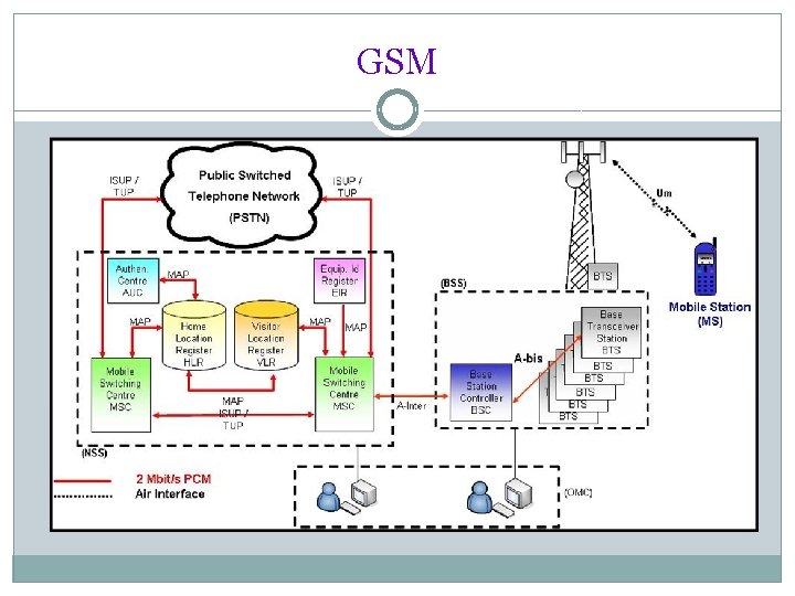 GSM 