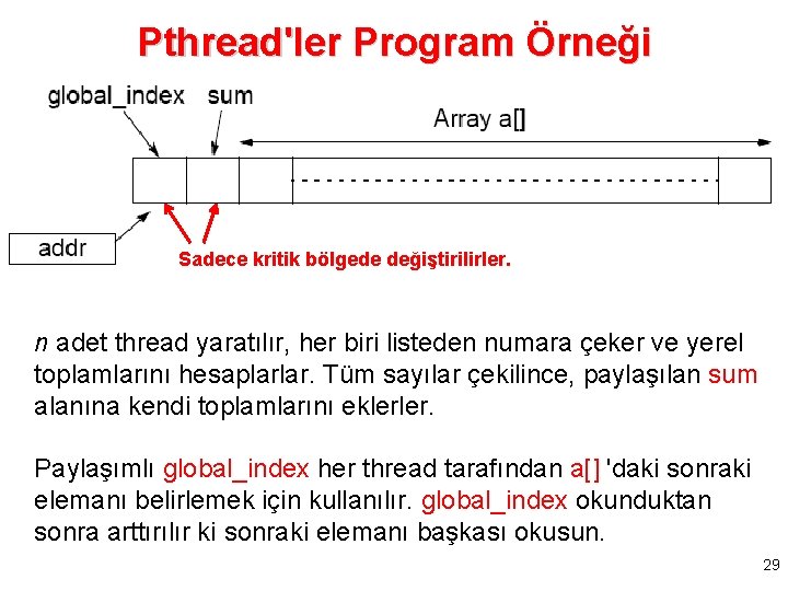 Pthread'ler Program Örneği Sadece kritik bölgede değiştirilirler. n adet thread yaratılır, her biri listeden