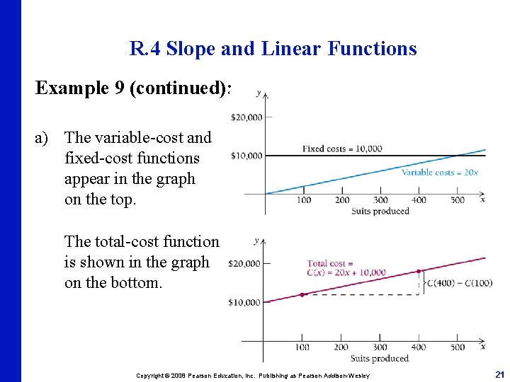 R. 4 Slope and Linear Functions Example 9 (continued): a) The variable-cost and fixed-cost