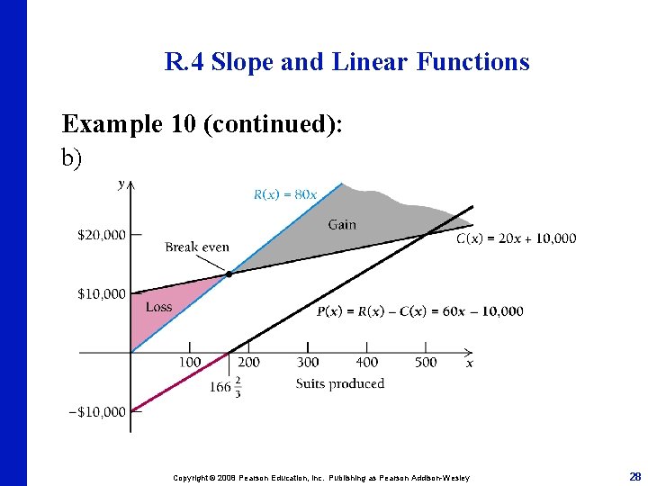 R. 4 Slope and Linear Functions Example 10 (continued): b) Copyright © 2008 Pearson