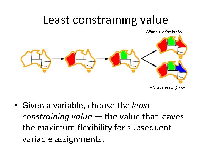 Least constraining value Allows 1 value for SA Allows 0 value for SA •