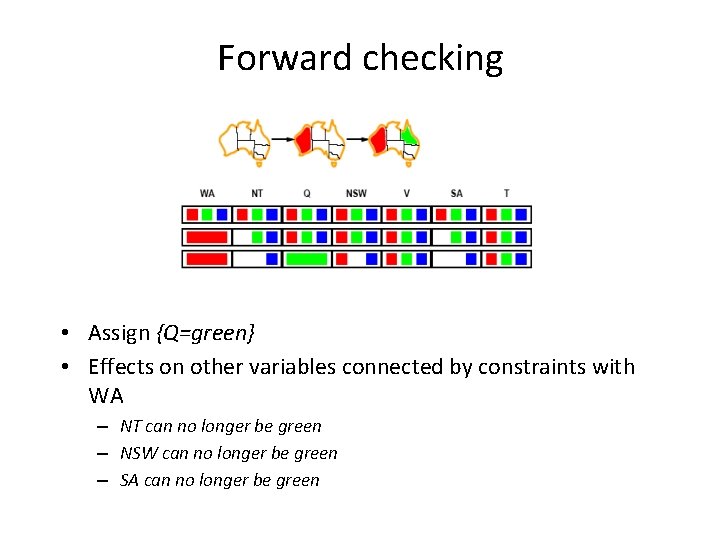 Forward checking • Assign {Q=green} • Effects on other variables connected by constraints with