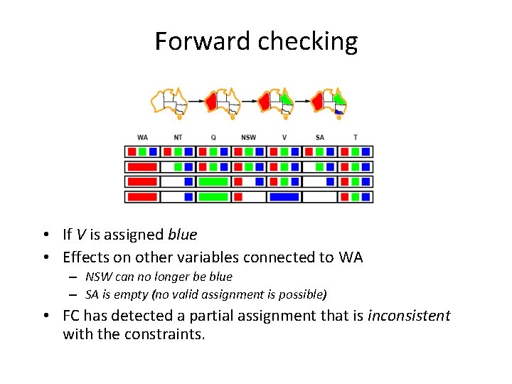 Forward checking • If V is assigned blue • Effects on other variables connected