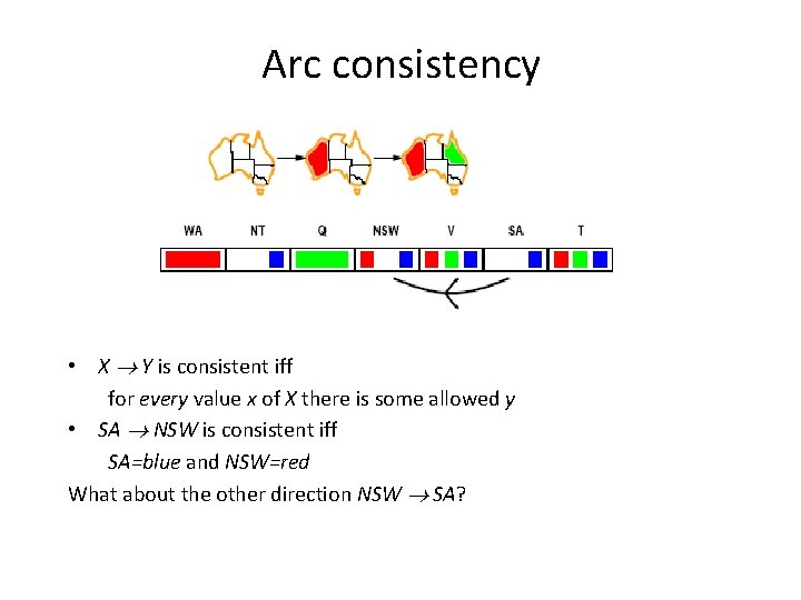 Arc consistency • X Y is consistent iff for every value x of X