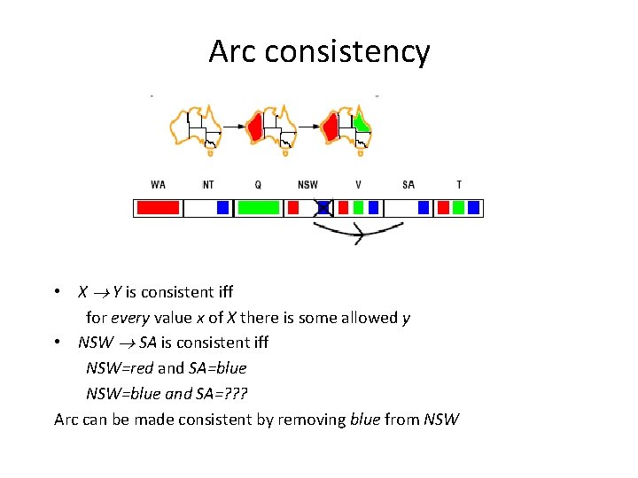 Arc consistency • X Y is consistent iff for every value x of X