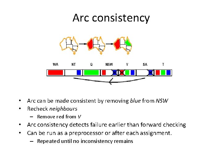 Arc consistency • Arc can be made consistent by removing blue from NSW •