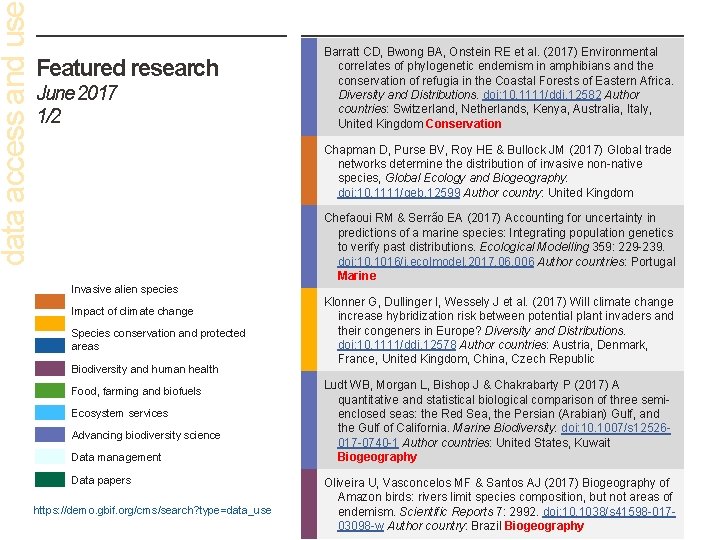 data access and us Featured research June 2017 1/2 Barratt CD, Bwong BA, Onstein