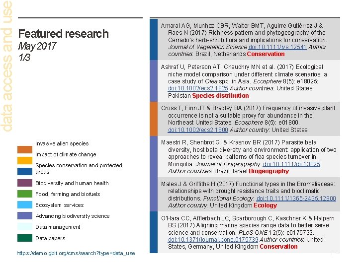 data access and us Featured research May 2017 1/3 Amaral AG, Munhoz CBR, Walter
