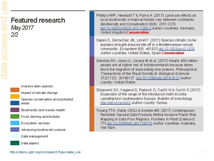 data access and us Featured research May 2017 2/2 Phillips HRP, Newbold T &