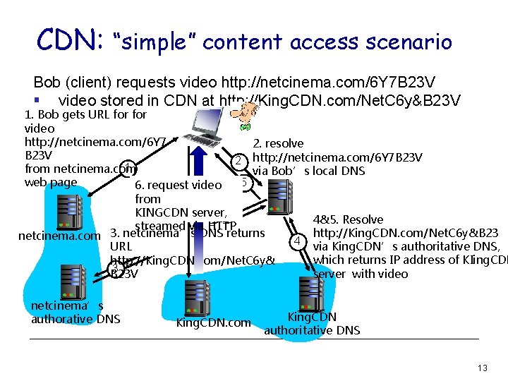 CDN: “simple” content access scenario Bob (client) requests video http: //netcinema. com/6 Y 7